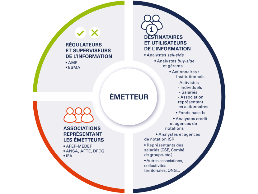 CLI2025_Cartographie_Parties_prenantes_FR_HD.png CLI2025_Cartographie_Parties_prenantes_FR_HD.png